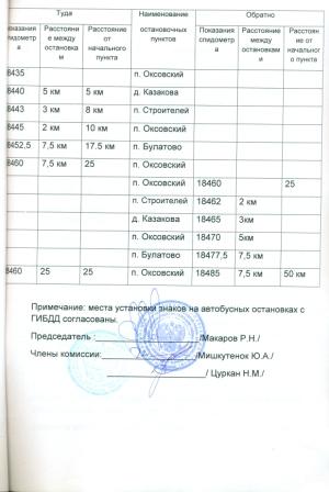 Паспорт экскурсионного маршрута образец